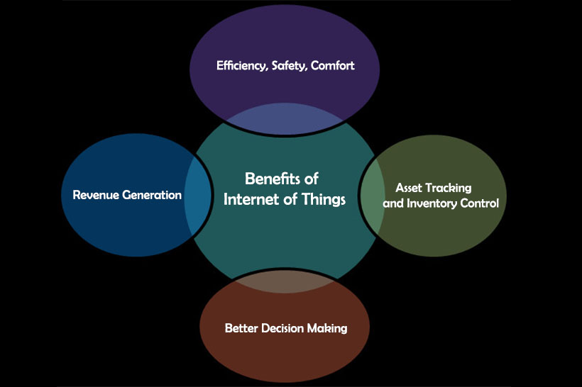 4 Benefits of Internet of Things (IoT) Solutions